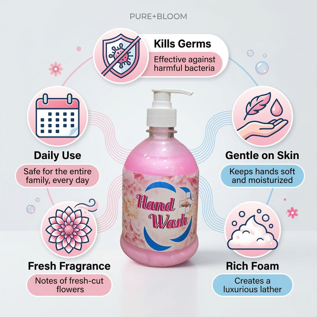 Seva Hand Wash