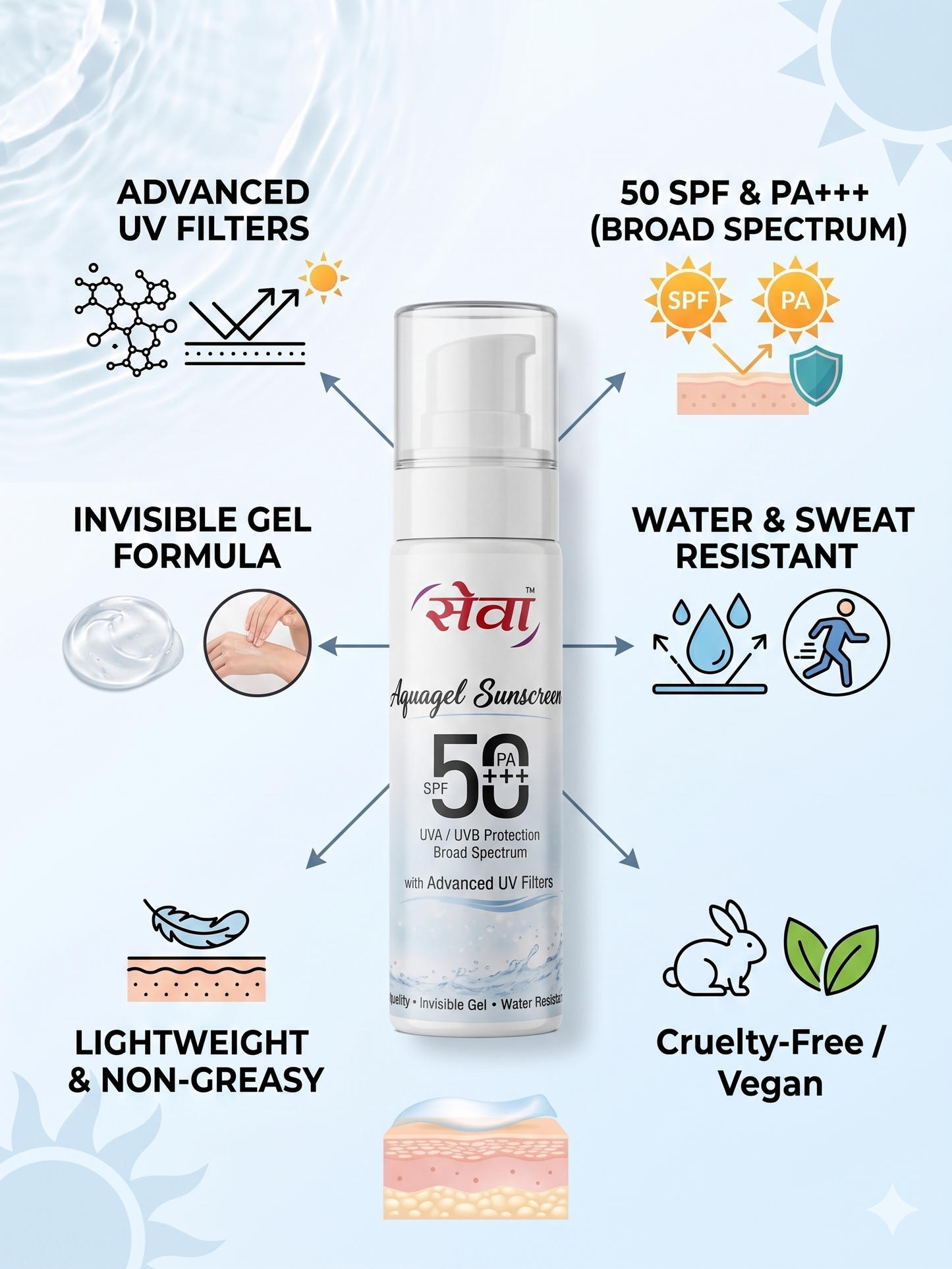 Seva Aquagel Sunscreen SPF 50+ PA+++ (Invisible Gel | Water Resistant)